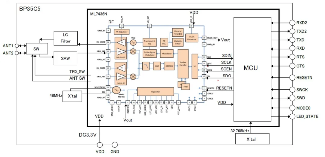 智能路燈該選什麼樣的無線通信技術？