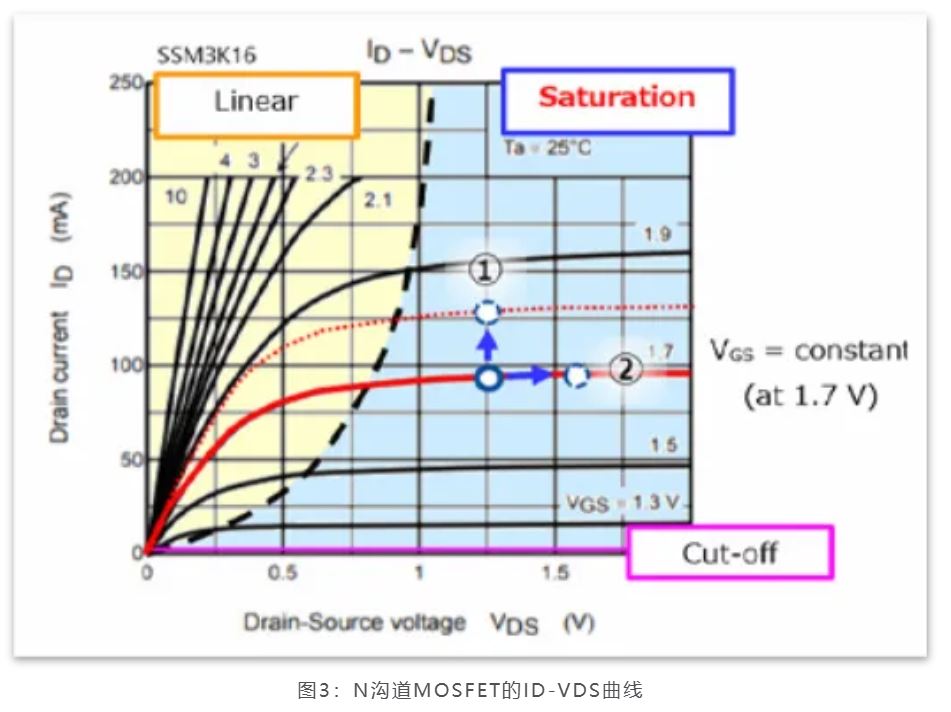 芝識課堂——運算放大器（一），電路設計圖中給力的“三角形”