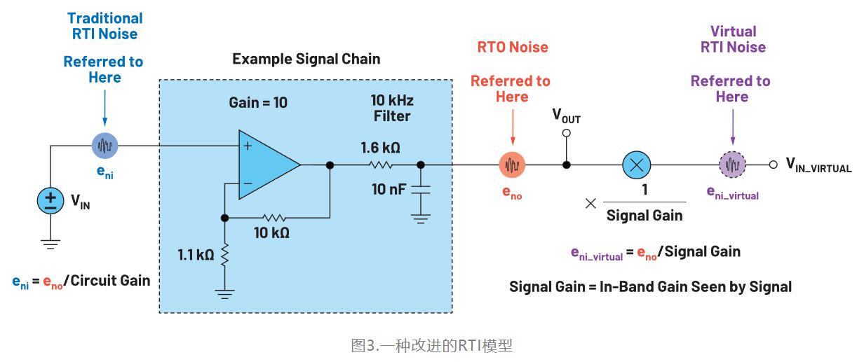 精密係統中的RTI計算和仿真