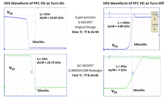 SiC如何讓EA10000電源效率飆升？電源技術優勢全解剖