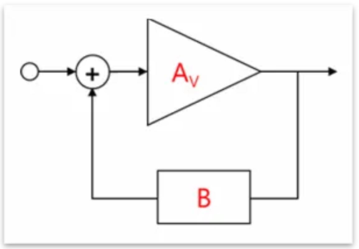 芝識課堂——運算放大器（二），在使用之前有哪些注意事項？