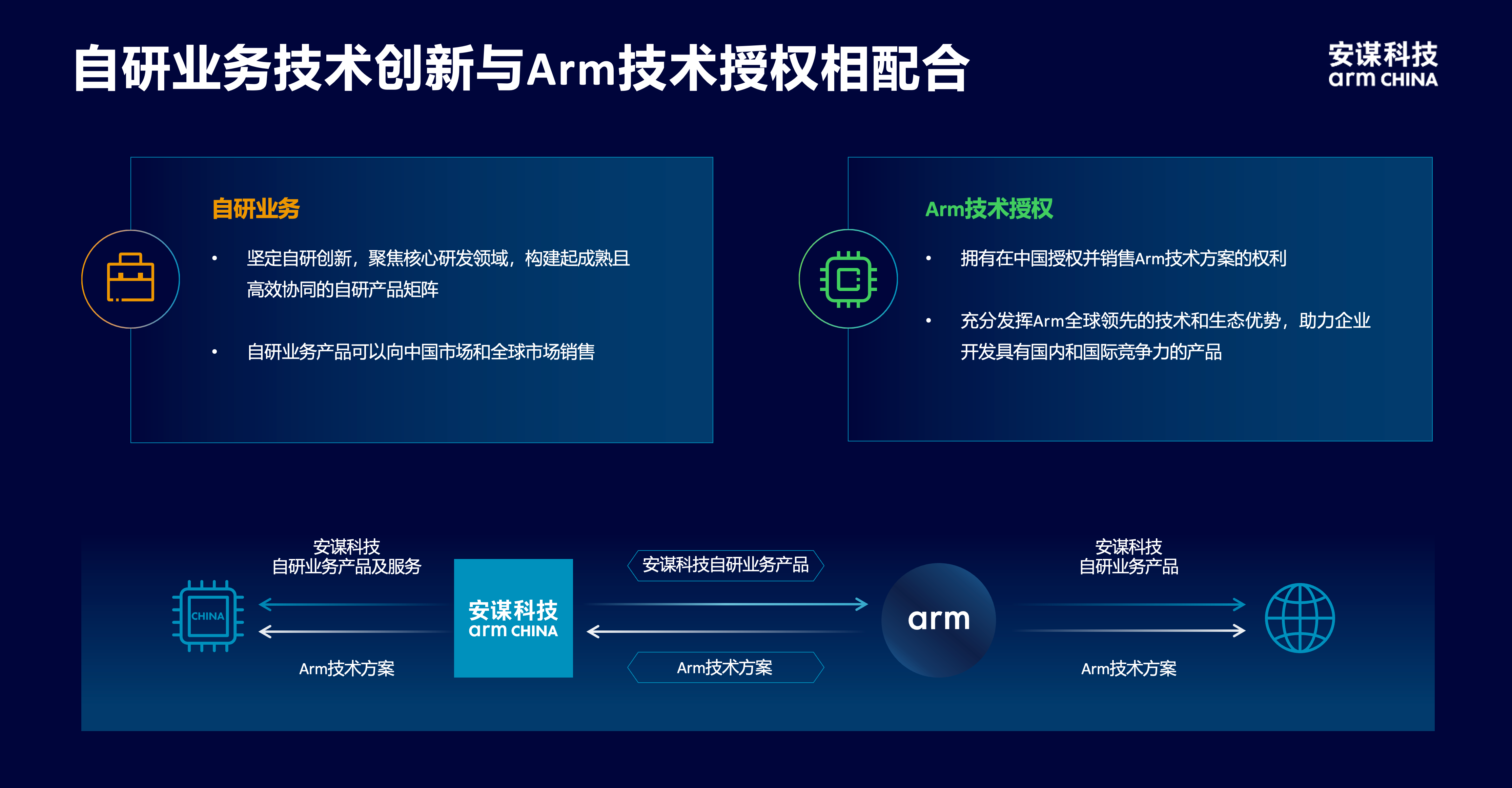 安謀科技CEO陳鋒：立足全球標準與本土創新，賦能AI計算“芯”時代