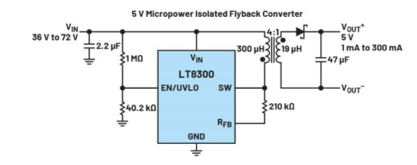 正激式還是反激式轉換器？隔離電源設計的經典選擇題