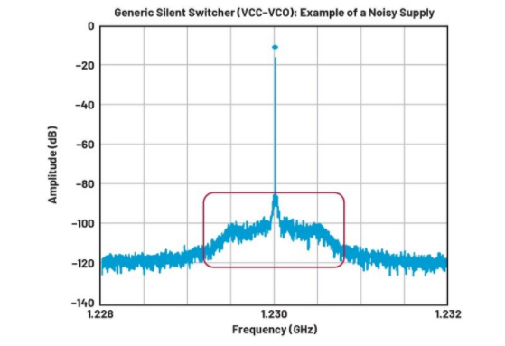 高效與靜音兼得：新一代開關電源如何替代LDO？