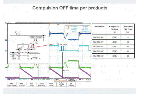 如何能夠提高SR控製器的效率？