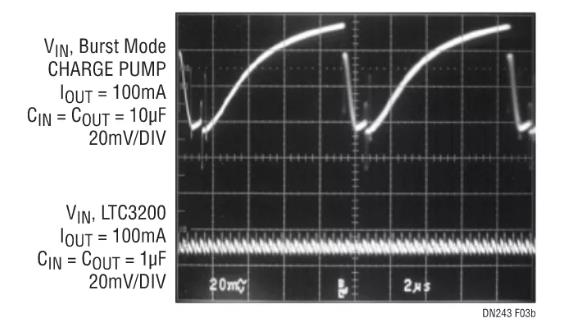 采用嶄新結構的升壓充電泵，想了解一下嗎？