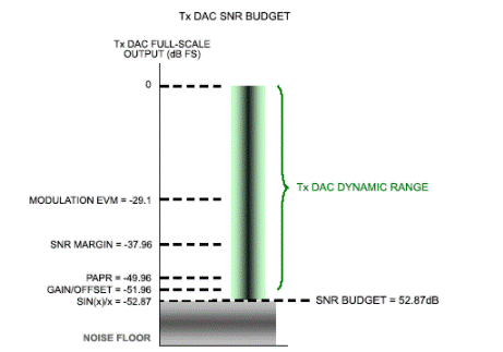 移動寬帶無線通信係統如何提高頻譜效率