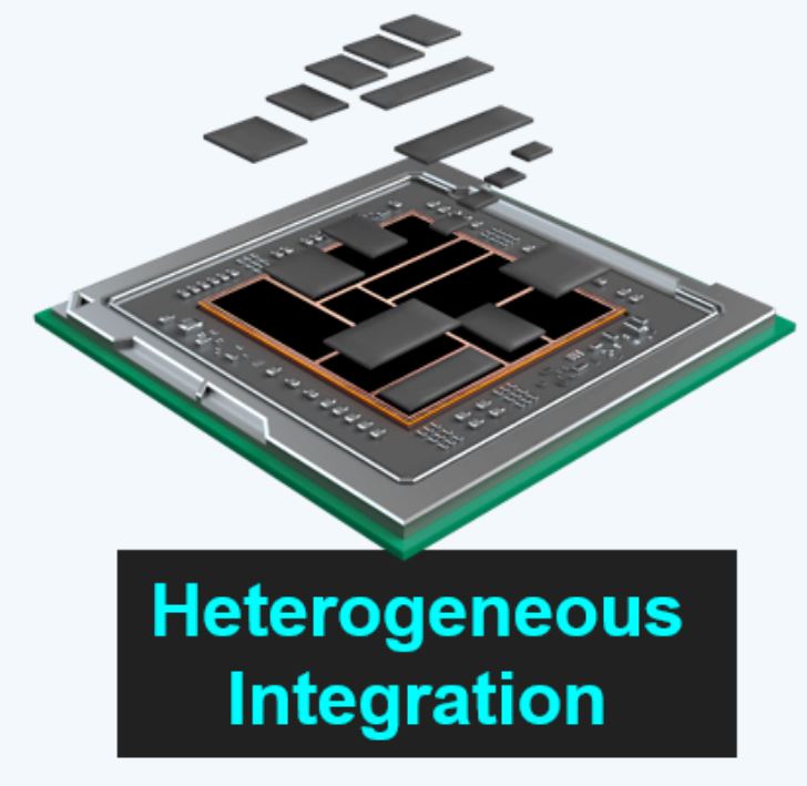 異構集成 (HI) 與係統級芯片 (SoC) 有何區別？ 