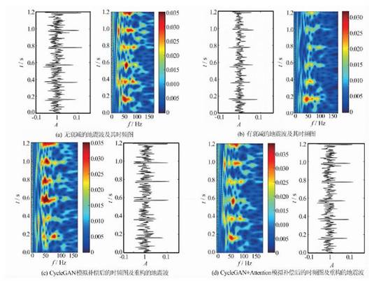 基於深度學習的地震波逆時偏移補償方法
