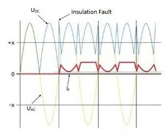 電動汽車充電樁餘電保護器怎麼選？