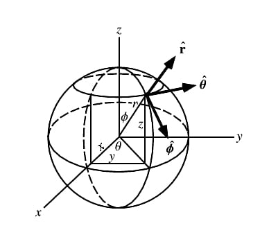 什麼是激光雷達以及如何使用它？