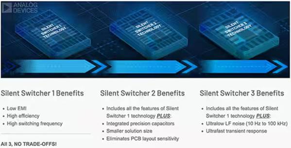 正確的電源穩壓器能最大限度地減少直流電軌噪聲並提高超聲圖像的質量