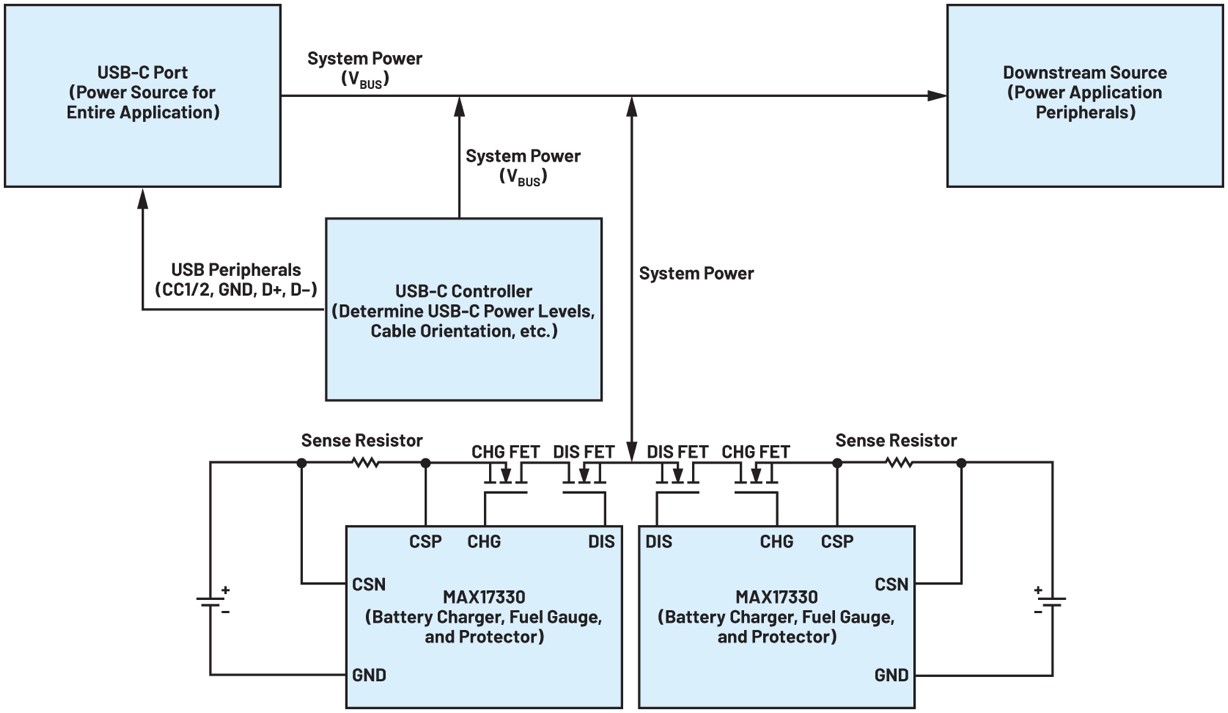 利用USB-C實現並聯電池充電如何幫助提升用戶體驗