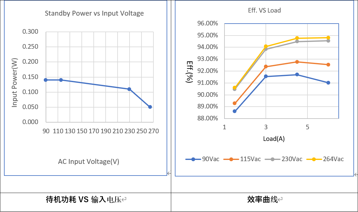 適配於氮化镓開關器件的高頻小體積照明電源方案