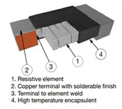 關於電阻溫度係數、測量和結構影響 這篇文章說透了