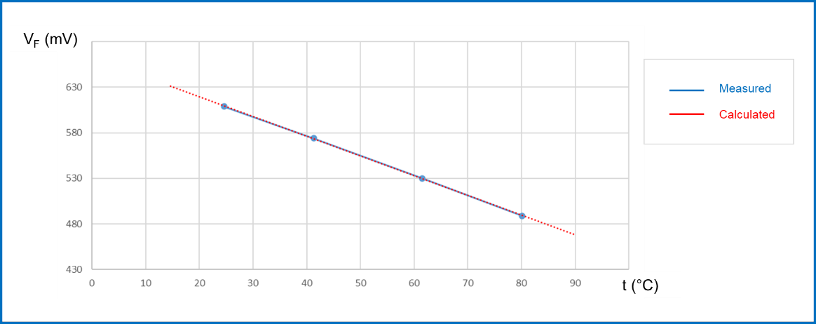 均衡電流，實現車規智能驅動器的最佳性能