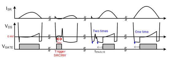 增進LLC電源轉換器同步整流與輕載控製模式兼容性的參數選擇策略