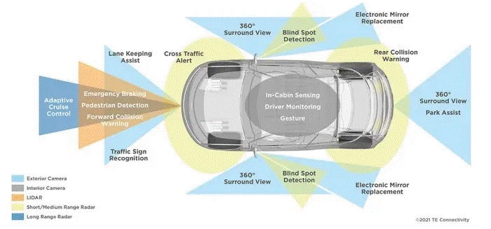 傳感器融合：如何讓自動駕駛“看”得更清楚？