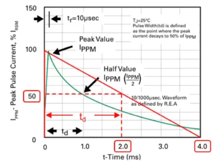 TVS的選型計算你做對了嗎？