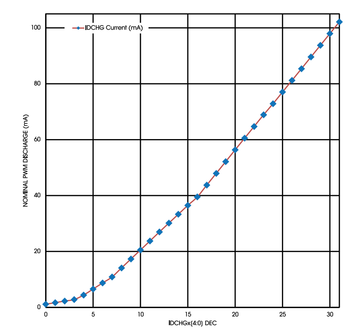 高效控製：類比半導體DR7808在新能源汽車中的應用