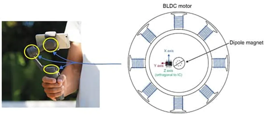 做3D感測係統設計難？試試3D 霍爾效應傳感器！