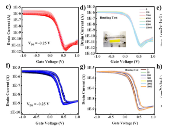 【“源”察秋毫係列】柔性可穿戴電子設備材料的導電測試