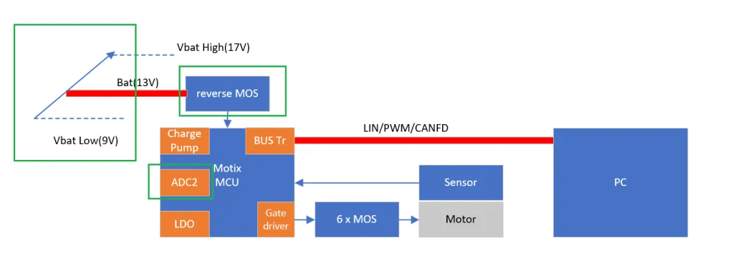 如何利用英飛淩MOTIX™ embedded power硬件機製標定小電機ECU 如何利用英飛淩MOTIX™ embedded power硬件機製標定小電機ECU