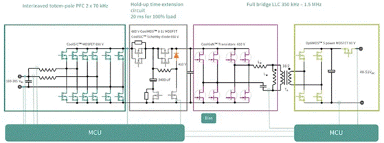 麵對電動汽車和數據中心兩大主力應用市場，SiC和GaN該如何發力？