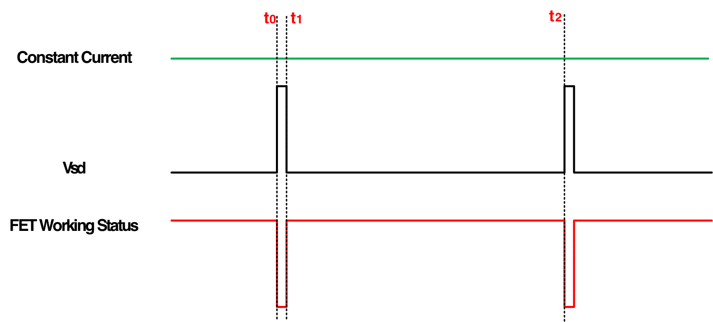 突破傳統局限，泰克助力芯朋微理想二極管更安全、更高效