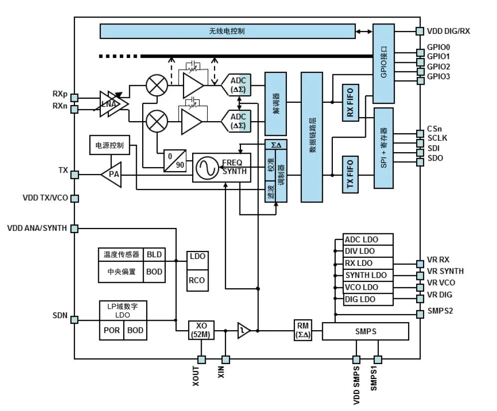 智能路燈該選什麼樣的無線通信技術？