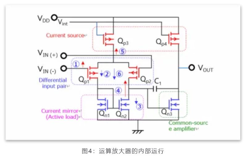 芝識課堂——運算放大器（一），電路設計圖中給力的“三角形”