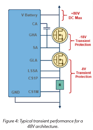 技術洞察：12V 和 48V 係統的通用驅動平台簡化電動汽車啟動發電機設計