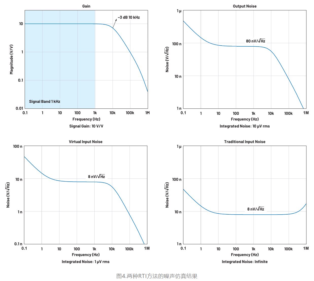 精密係統中的RTI計算和仿真