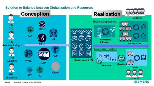 借力 Mendix 低代碼，加速博世汽車電子數字化轉型