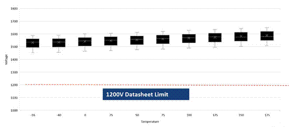 SiC如何讓EA10000電源效率飆升？電源技術優勢全解剖