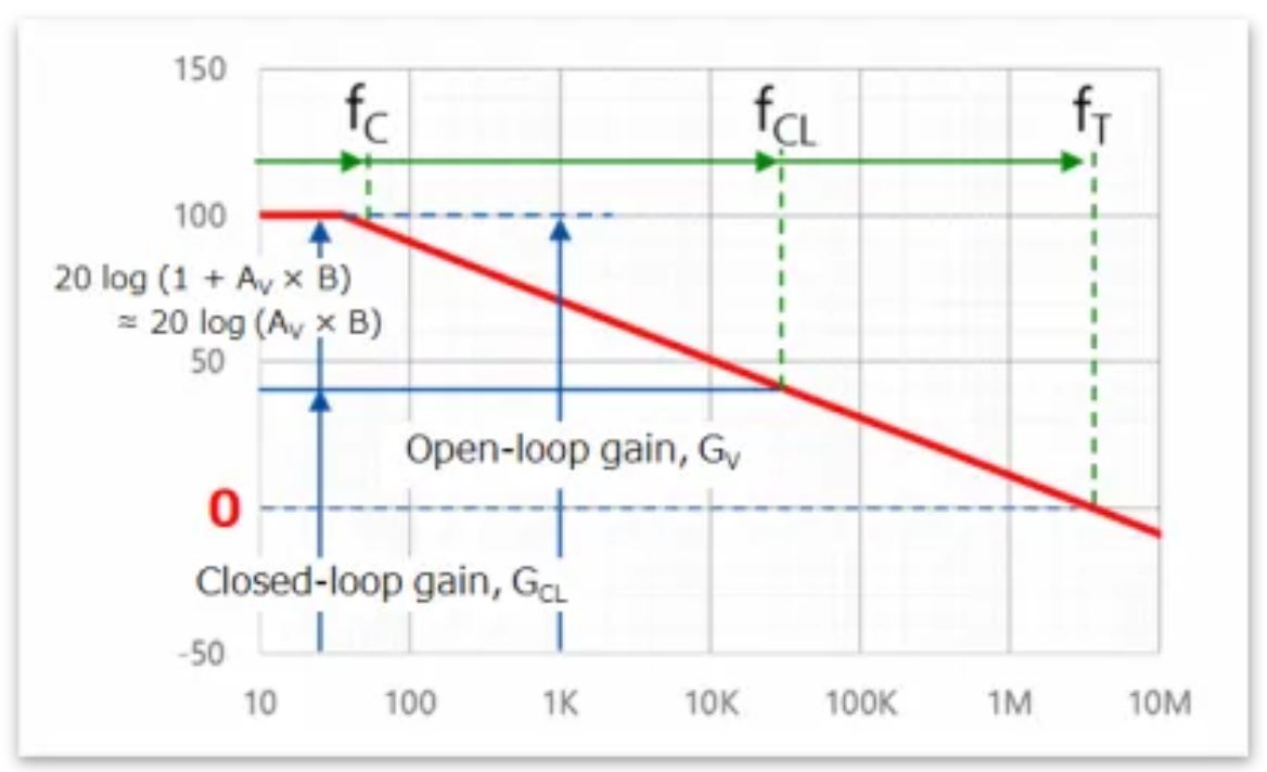 芝識課堂——運算放大器（二），在使用之前有哪些注意事項？