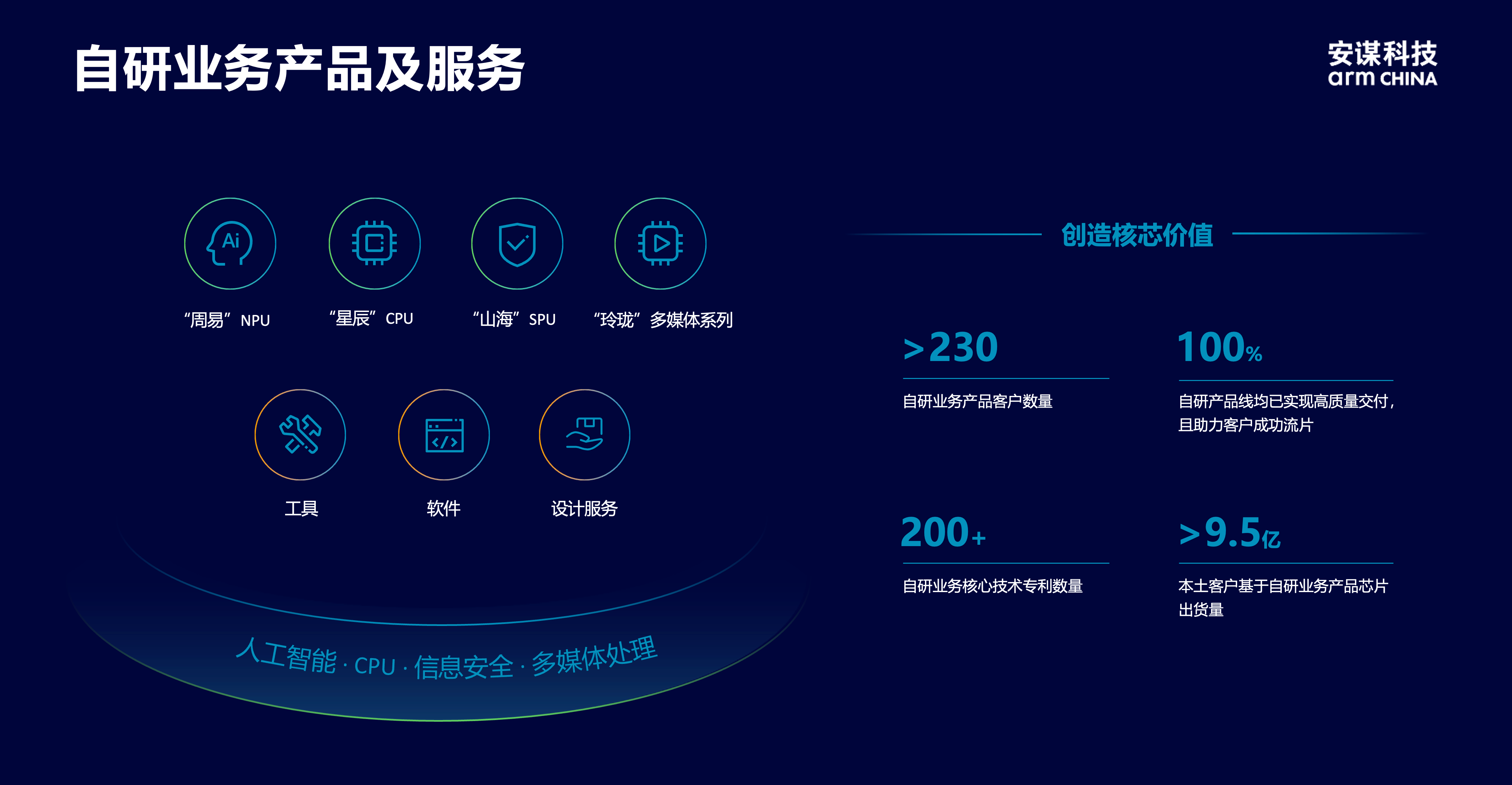 安謀科技CEO陳鋒：立足全球標準與本土創新，賦能AI計算“芯”時代