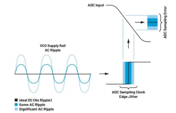 高效與靜音兼得：新一代開關電源如何替代LDO？