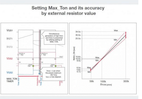 如何能夠提高SR控製器的效率？