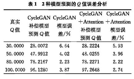 基於深度學習的地震波逆時偏移補償方法