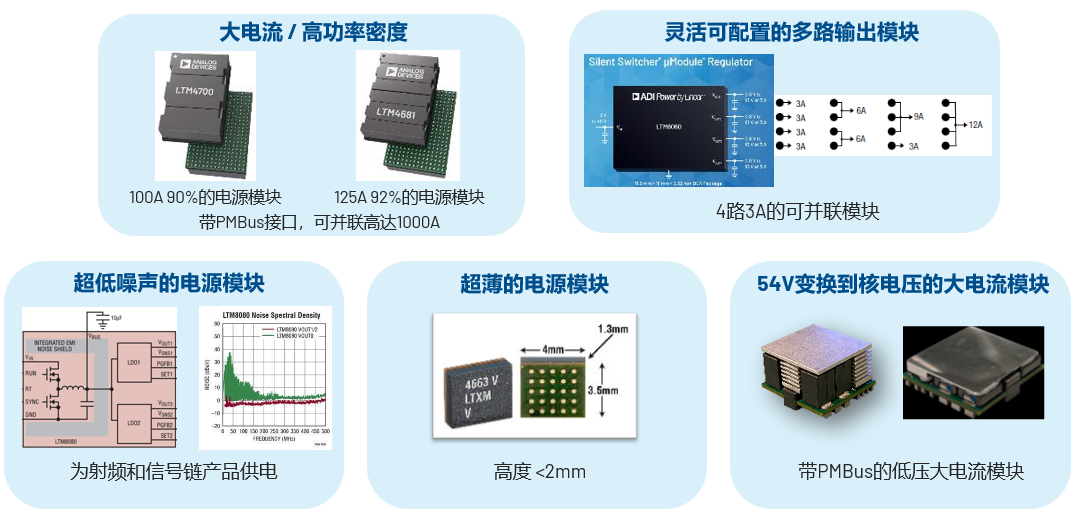取舍之道貴在權衡，ADI兩大高性能電源技術詮釋如何破局多維度性能挑戰