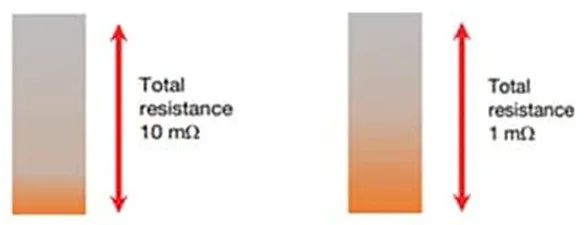 關於電阻溫度係數、測量和結構影響 這篇文章說透了