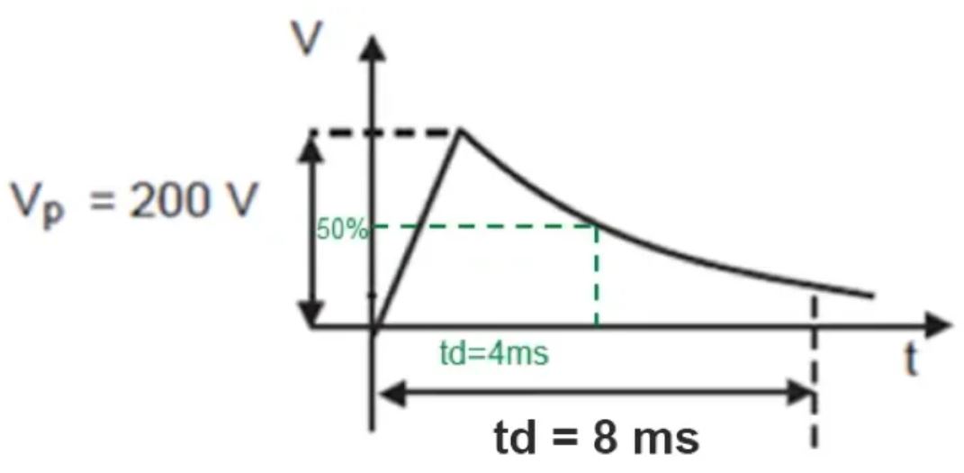 TVS的選型計算你做對了嗎？