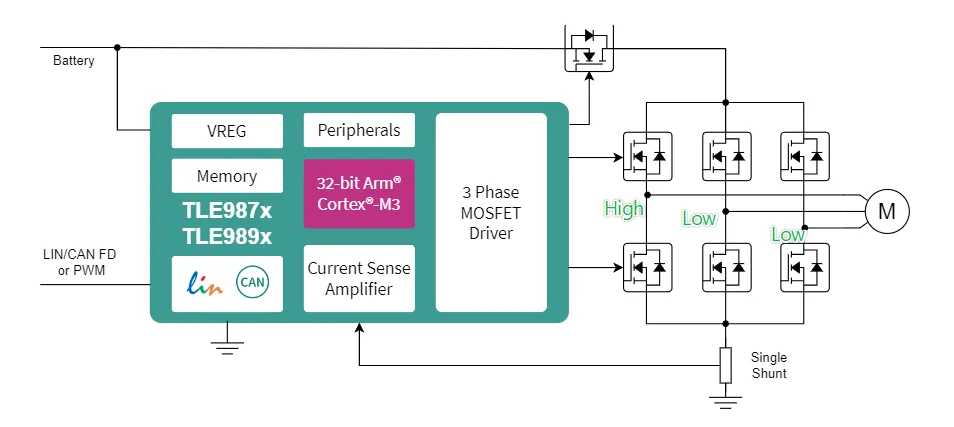 如何利用英飛淩MOTIX™ embedded power硬件機製標定小電機ECU 如何利用英飛淩MOTIX™ embedded power硬件機製標定小電機ECU