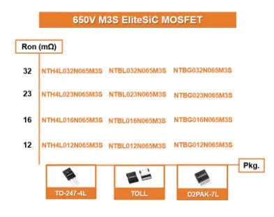 為什麼超大規模數據中心要選用SiC MOSFET？