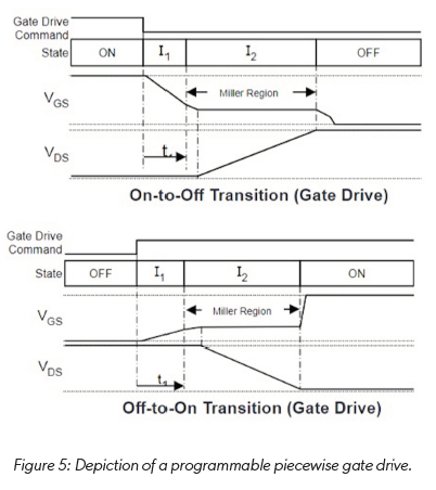 技術洞察：12V 和 48V 係統的通用驅動平台簡化電動汽車啟動發電機設計