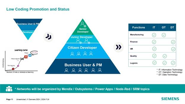借力 Mendix 低代碼，加速博世汽車電子數字化轉型
