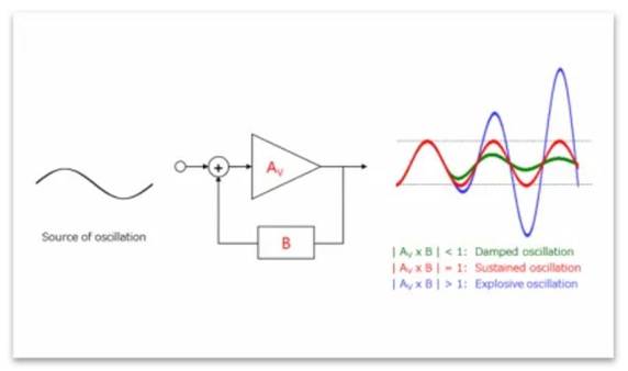芝識課堂——運算放大器（二），在使用之前有哪些注意事項？