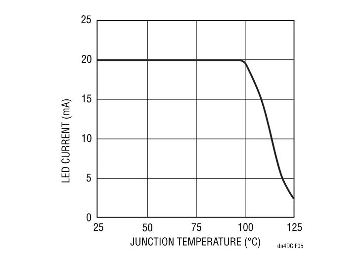 精簡LED驅動設計，降低LCD背光係統成本