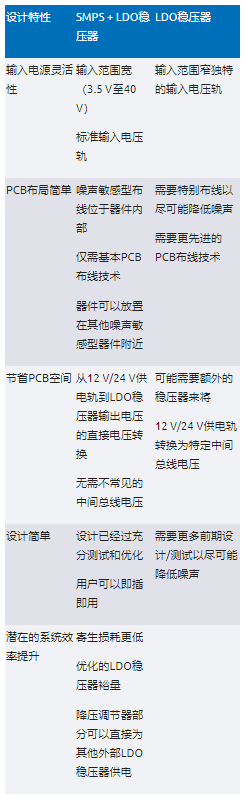 高效與靜音兼得：新一代開關電源如何替代LDO？
